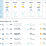 El primer norte en abril en Teapa Tabasco.