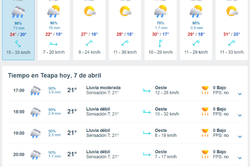 El primer norte en abril en Teapa Tabasco.