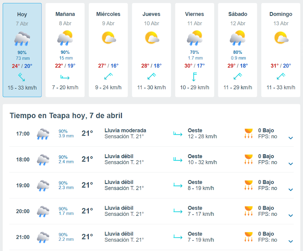 El primer norte en abril en Teapa Tabasco.